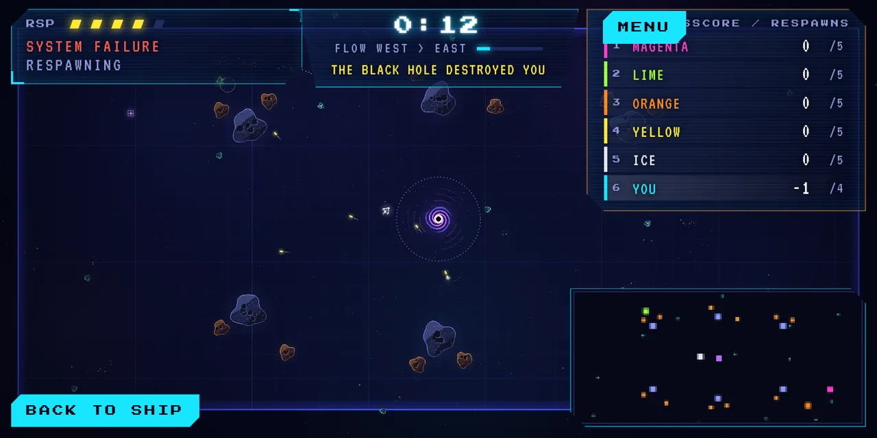 The full arena with six ships